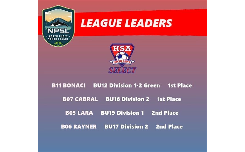 NPSL division top finishers