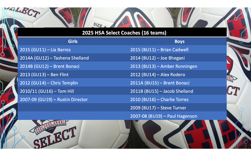 Introducing our 2025 teams!